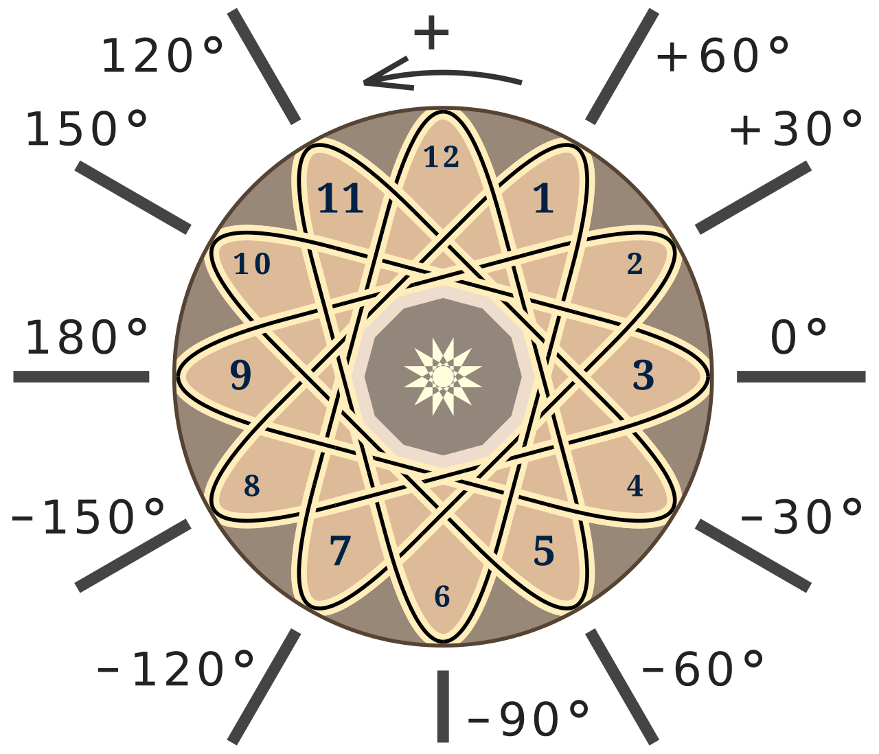 Bijection