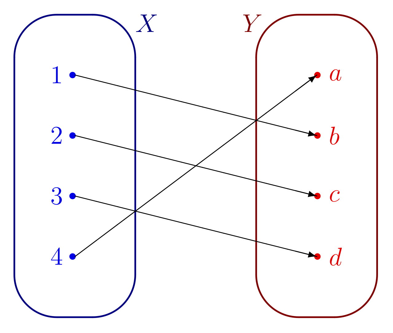 Bijection