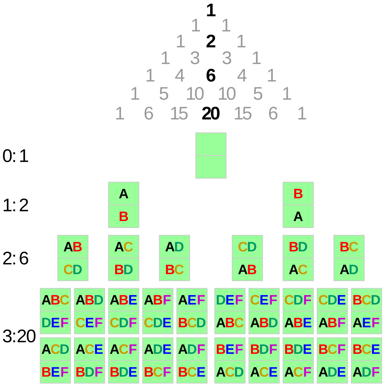 Binomial coefficient