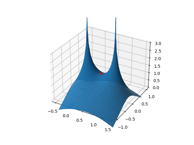 Binomial coefficient
