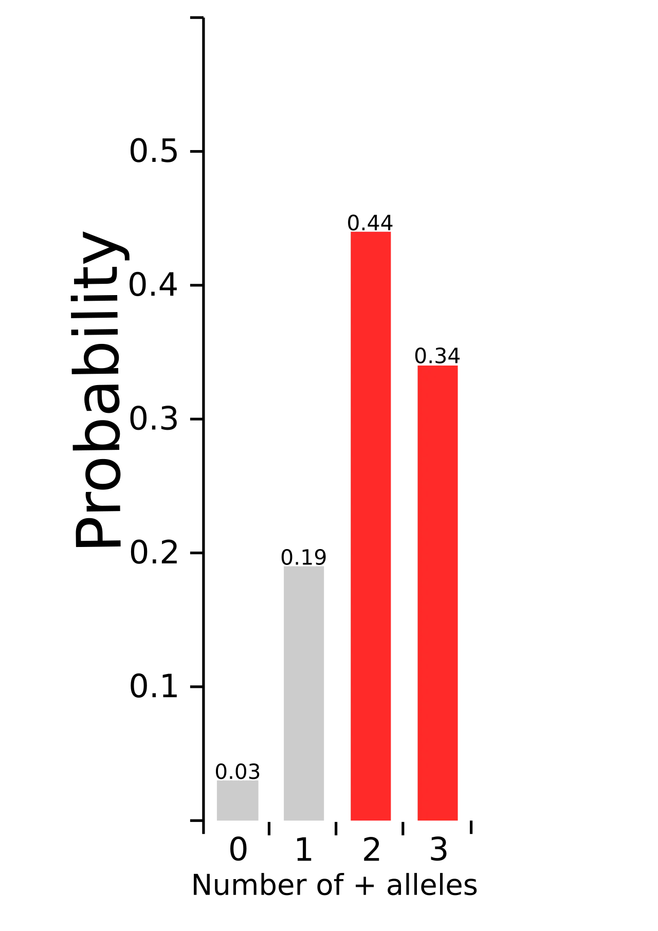 Binomial (polynomial)