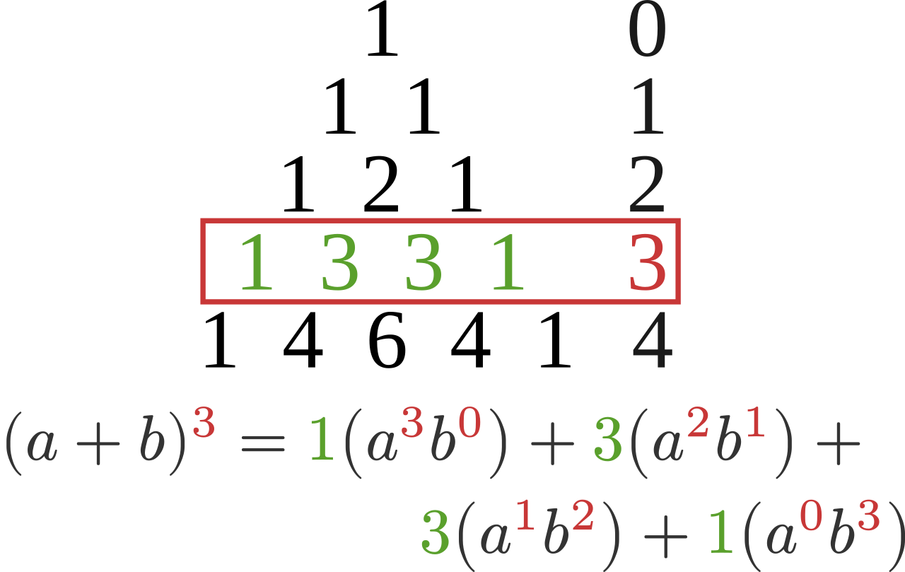 Binomial series