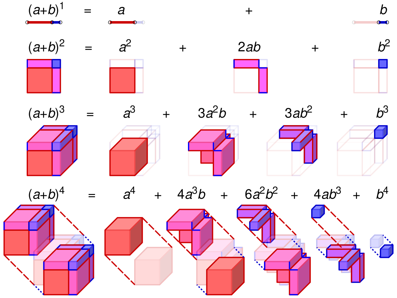 Binomial theorem