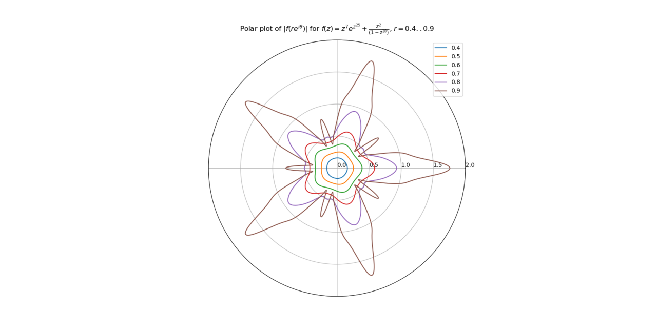 Combinatorics