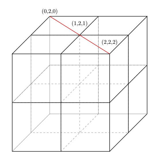 Combinatorics