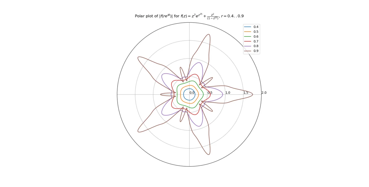 Combinatorics