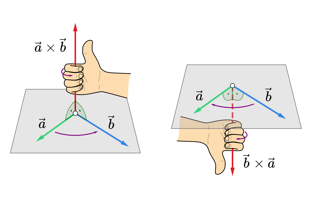 Rule of product